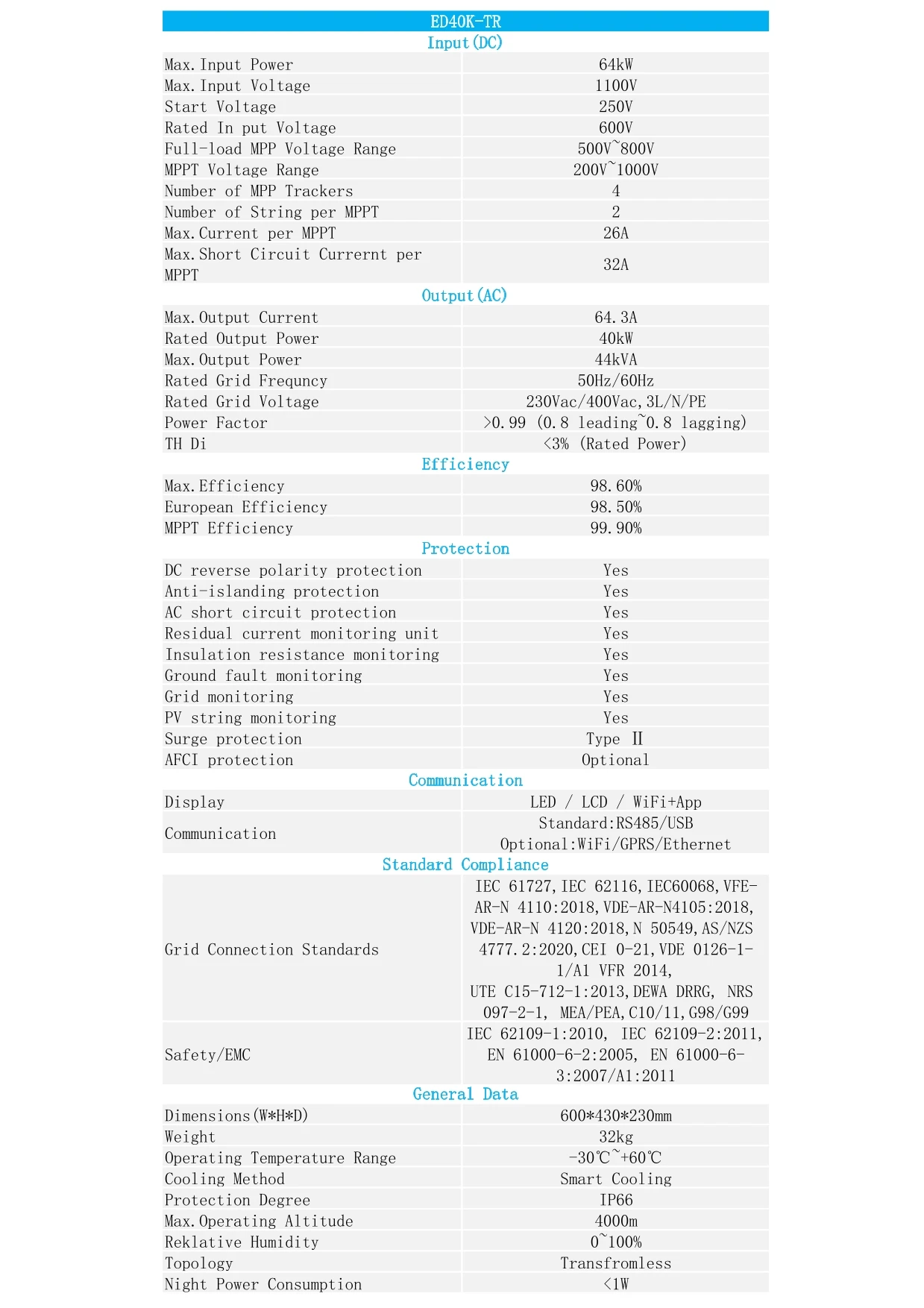 -1