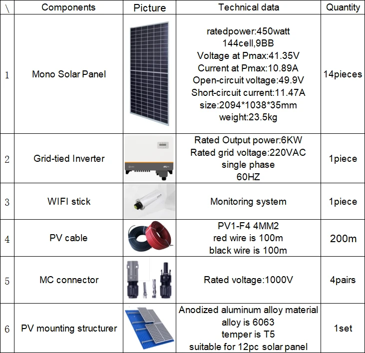 6kw