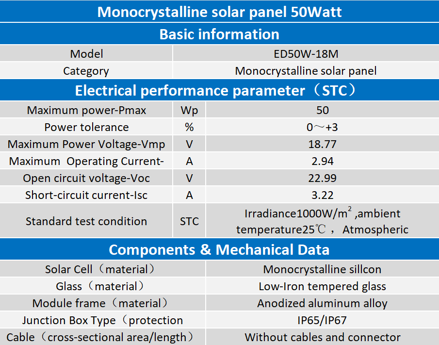 50W 50W