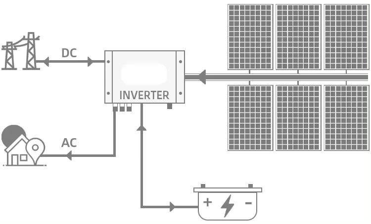 solar battery price 