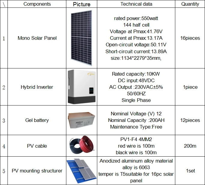 hybrid solar system with battery hybrid solar system with battery