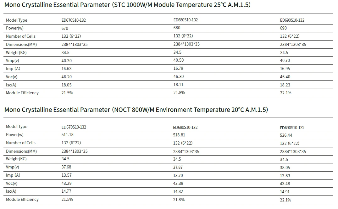 most efficient solar panels most efficient solar panels