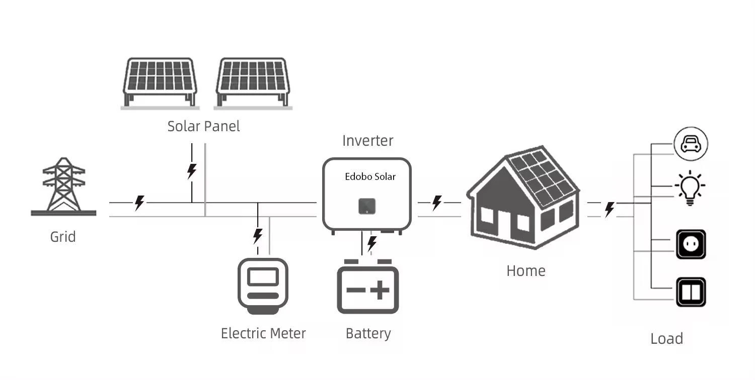 Customizable Hybrid solar System 4kw/5kw/8kw/10kw