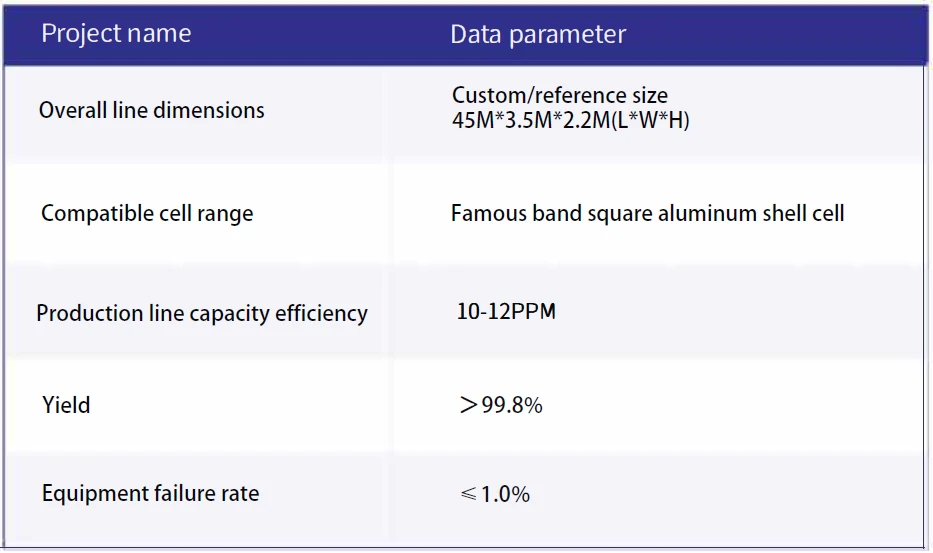 Lithium Ion Battery Production Line Button Cell Lab Machine Lithium Ion Battery Production Line Button Cell Lab Machine